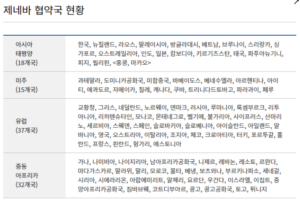 국제운전면허증 가능국가 1