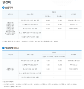 중부 도시가스 고객센터 비용