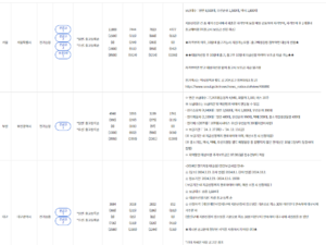 전기차-보조금-조회-3