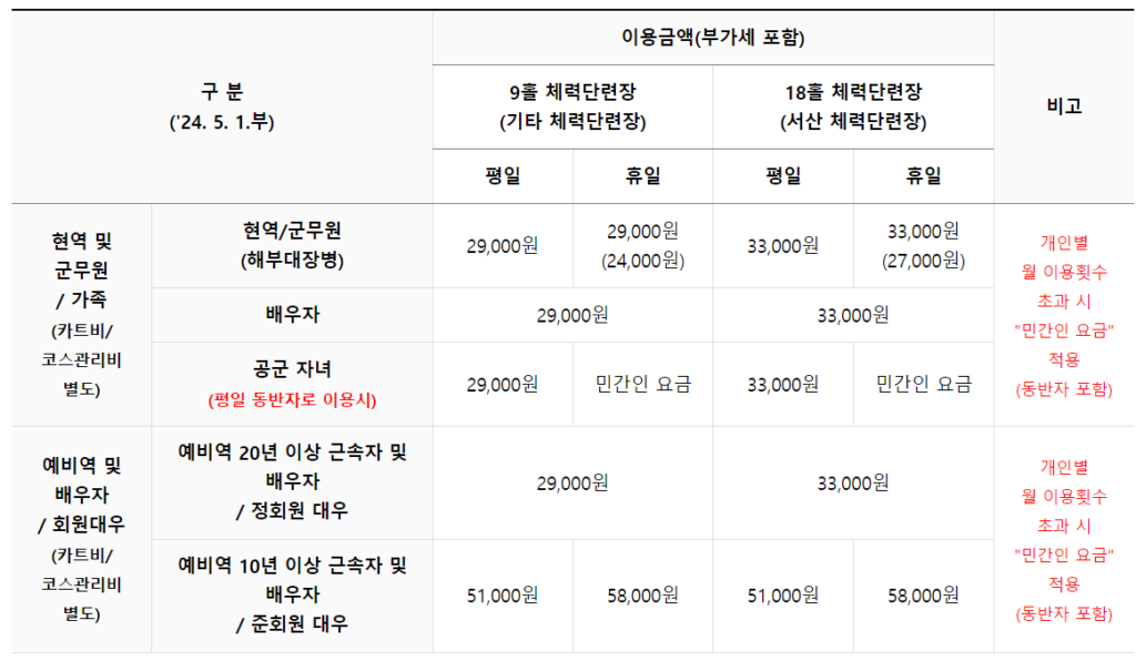 공군체력단련장-이용요금 (1)