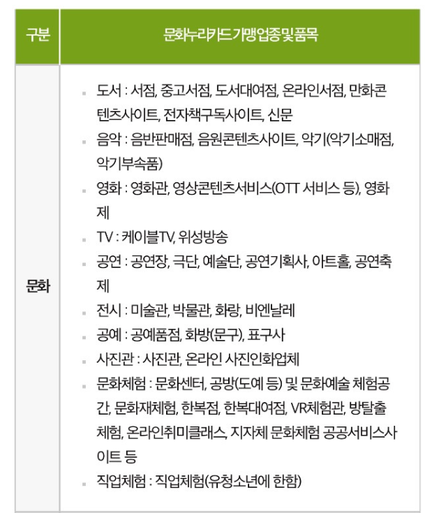 문화누리카드-사용처-1