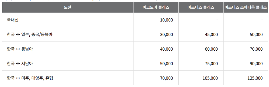 아시아나항공-마일리지-사용처-1