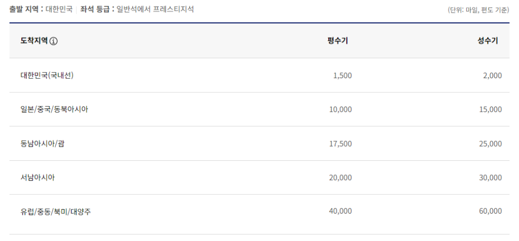 대한항공-마일리지-사용처-2